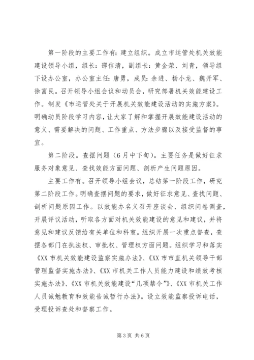 市运管处开展机关效能建设工作计划 (3).docx