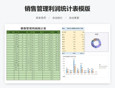 销售管理利润统计表模版