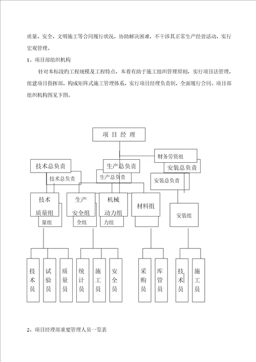 油罐基础综合施工组织设计