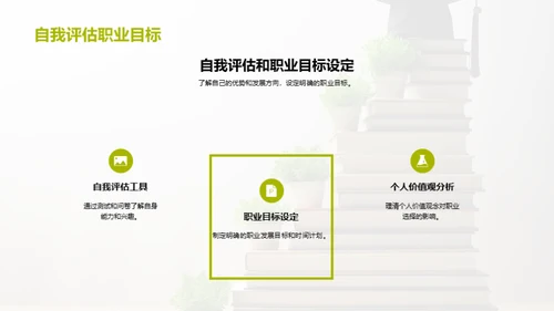 大学生职业规划攻略