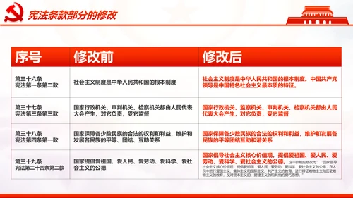 学习解读中华人民共和国宪法修正案PPT