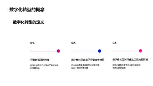 掌握数字化转型