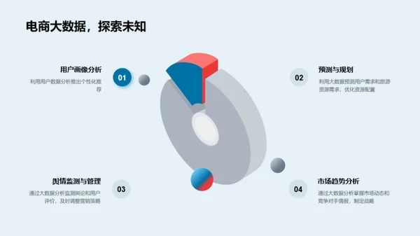 电商与旅游行业交汇