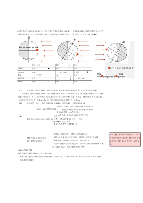 【精品】高中地理必修一总结