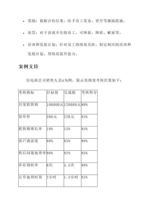 电商公司的绩效考核方案