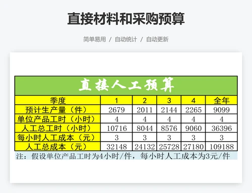 直接材料和采购预算