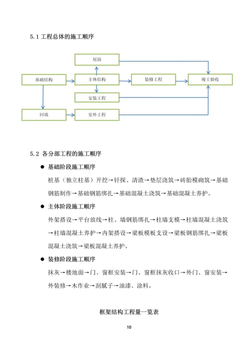 梅州市中天综合办公楼施工组织设计说明书.docx