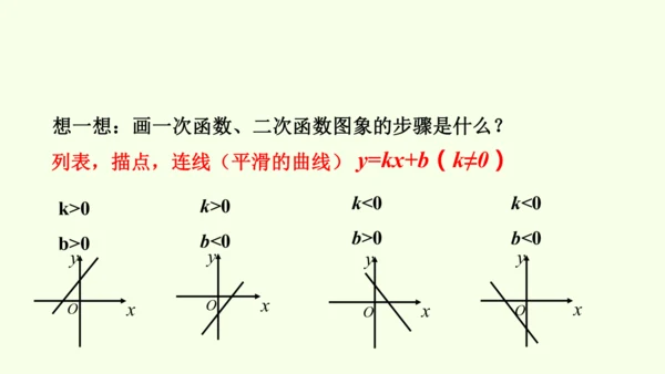 人教版数学九年级下册26.1.2反比例函数的图象和性质课件（37张PPT)