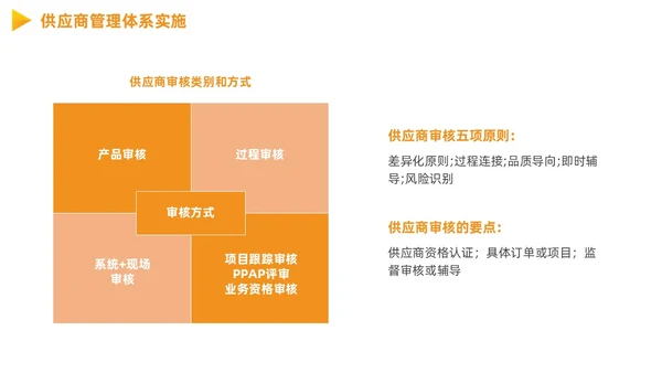 供应商质量管理商务PPT