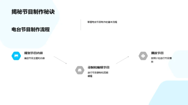 小满电台语音艺术