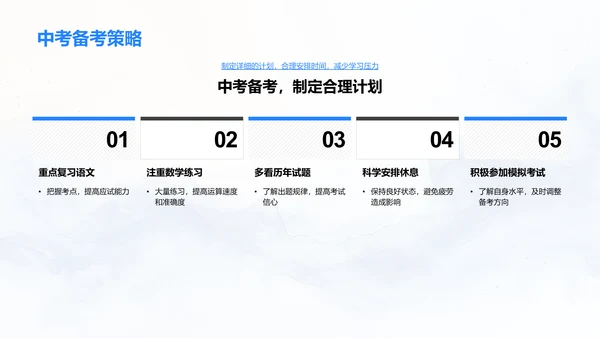 中考备战策略PPT模板