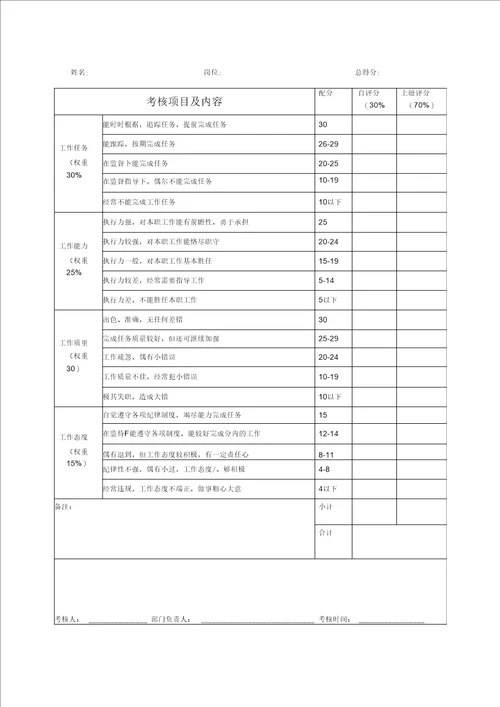 公司绩效考核管理办法及细则