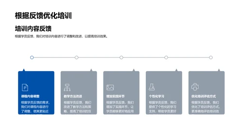 培训年度总结