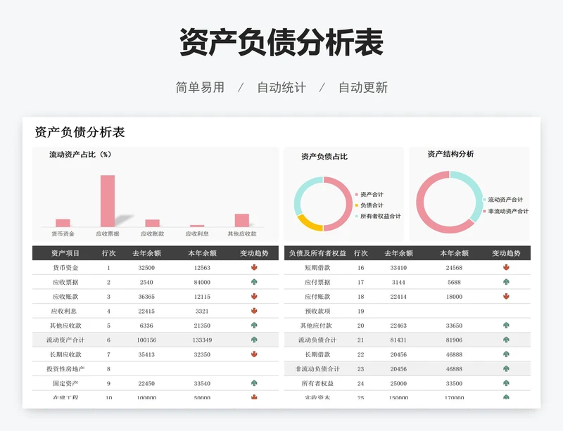 资产负债分析表