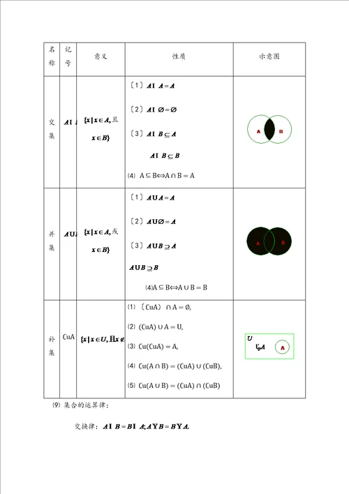 最新北师大版高中数学必修1知识点总结