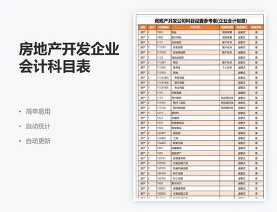 房地产开发企业会计科目表