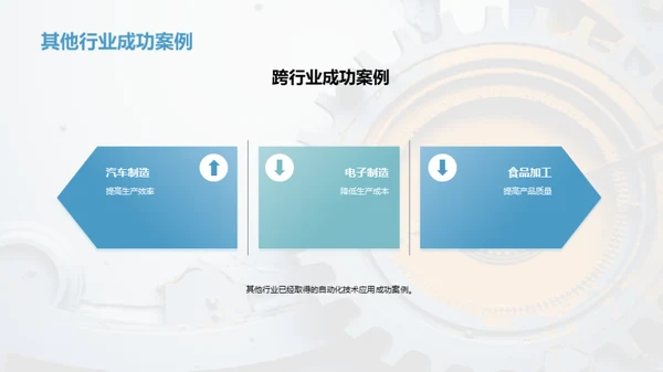 探寻自动化：工业提效之道