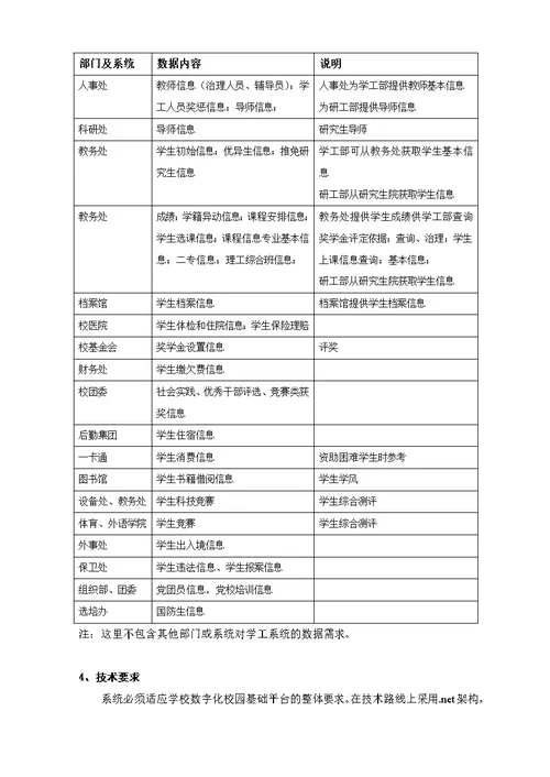 重庆大学数字化校园招标书