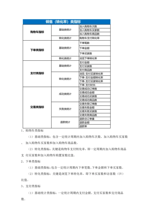 电商运营指标综合体系.docx