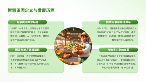绿色3D风农业生产智慧田园秋季丰收图PPT模板