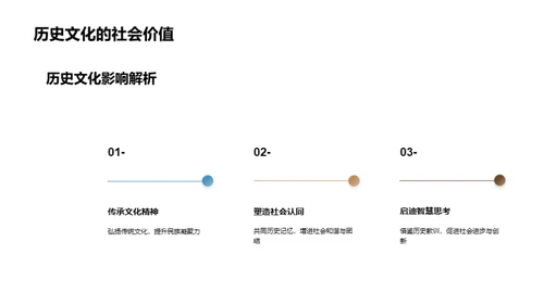 探索历史文化