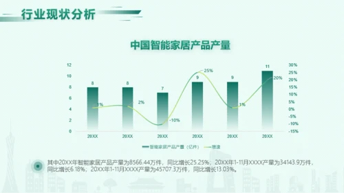 绿色扁平风家居行业企划市场分析工作汇报