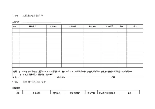 市政工程工程基本情况台帐