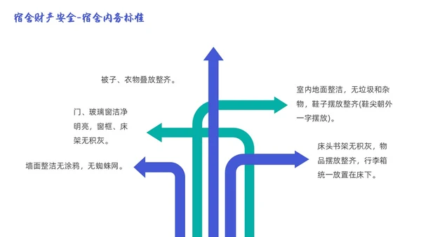 蓝色简约商务大学生宿舍用电安全PPT课件