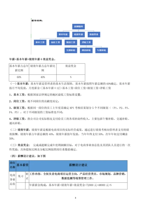 电商运营部门薪资考核体系.docx