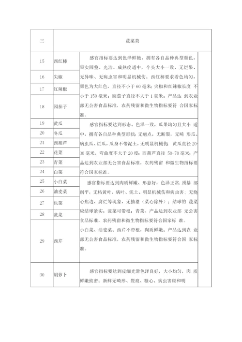 大宗食材品名规格及质量要求标准.docx