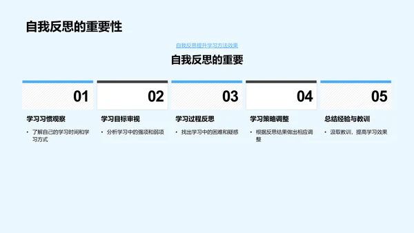 初中生学习指导讲座PPT模板