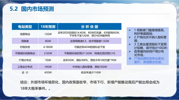 太阳能光伏供应链调研报告PPT模板