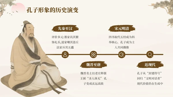 褐色中国风孔子诞辰日文化宣传PPT模板