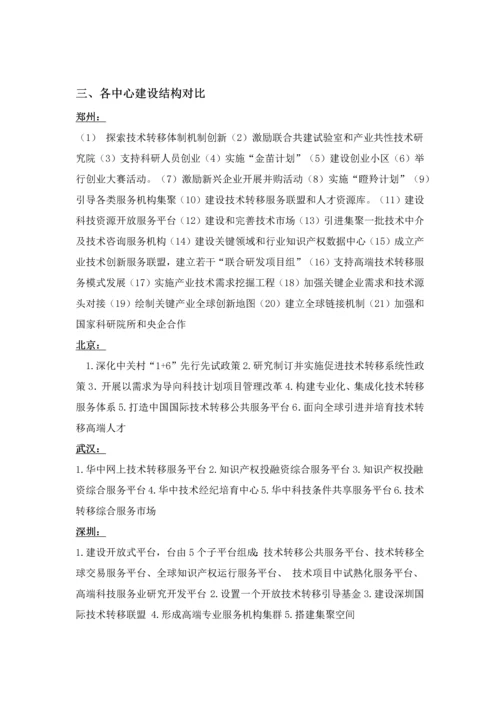 各地区核心技术转移中心平台建设专业方案比较.docx