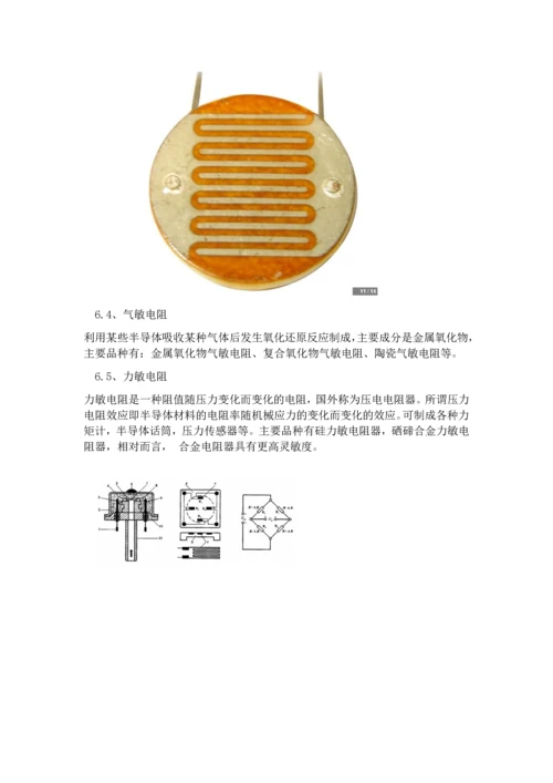 常见电阻的材料和图片.docx