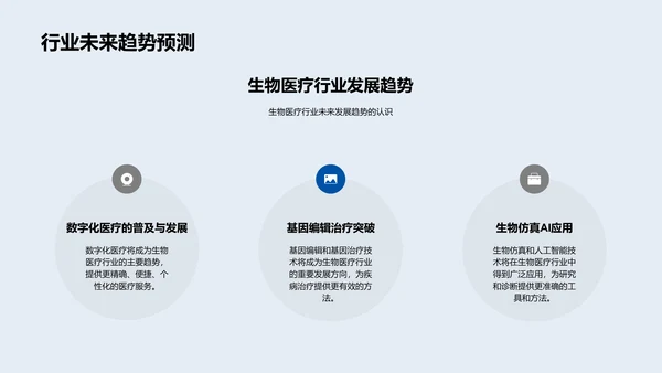 生物医疗行业解析PPT模板