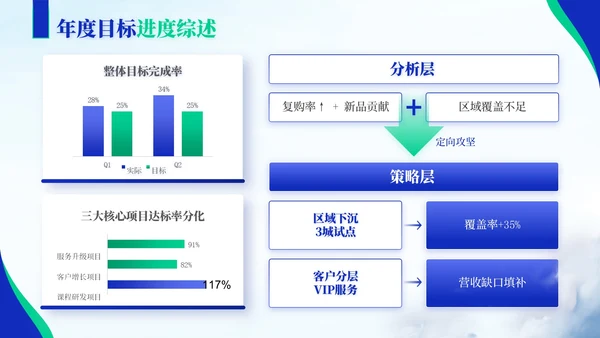 蓝绿色商务风教育企业员工年中总结