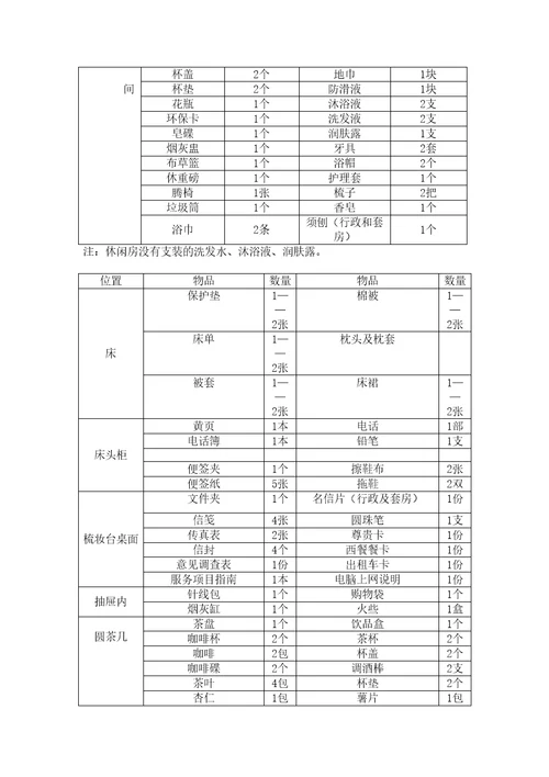 酒店客房培训