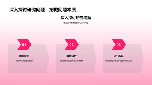 跨学科研究答辩PPT模板