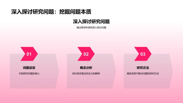 跨学科研究答辩PPT模板