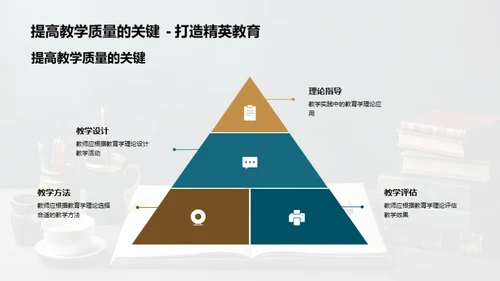 理论引领教学实践