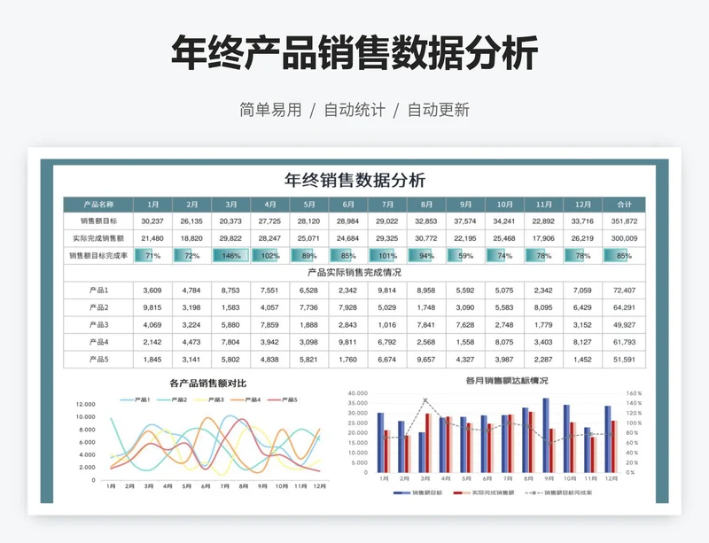 年终产品销售数据分析