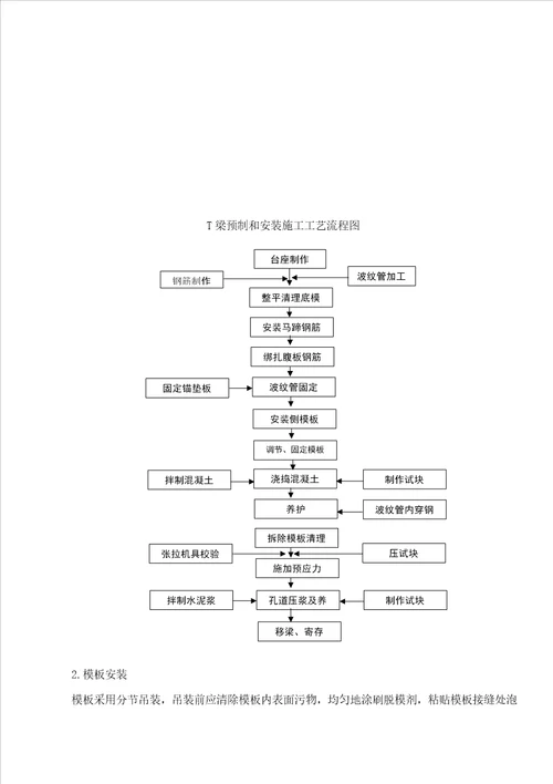 桥梁梁板预制及安装综合施工专题方案