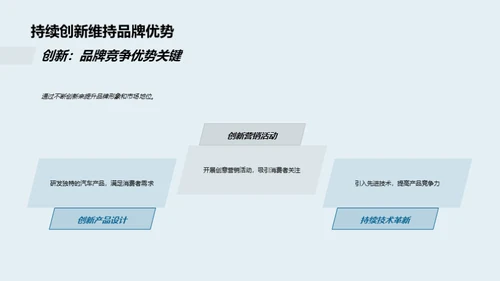 汽车营销差异化策略