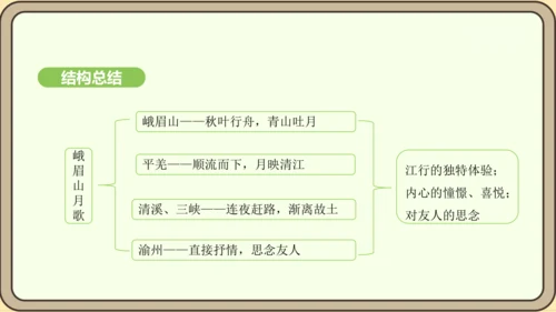 七年级语文上册第三单元课外古诗词诵读（一）- 峨眉山月歌课件（20张PPT)