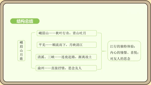 七年级语文上册第三单元课外古诗词诵读（一）- 峨眉山月歌课件（20张PPT)