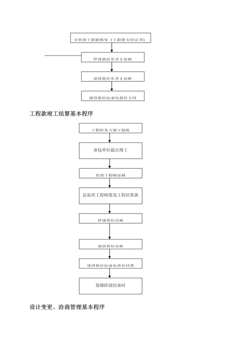 关键工程代建工作专题方案.docx