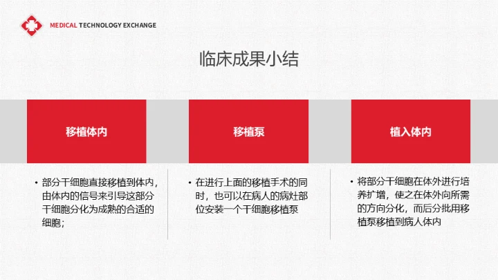 医疗学术交流干细胞技术研究成果通用PPT课件