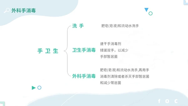 商务简约实图医疗医生护士手卫生依从性护理培训教学模板