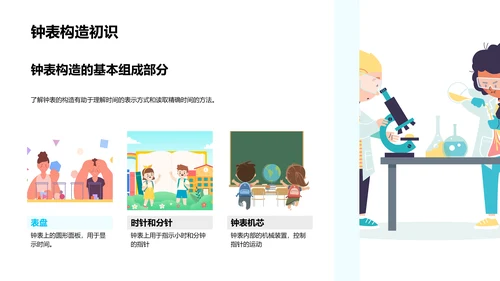 学习时间知识PPT模板